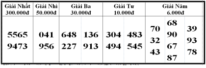 Kết quả xổ số bóc phát hành ngày 16/02/2024
