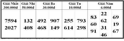 Kết quả xổ số bóc phát hành ngày 16/4/2024