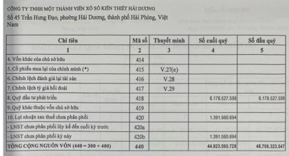 Báo cáo tài chính quý 1 năm 2026