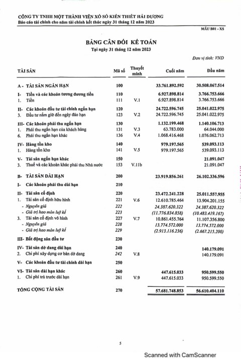 Báo cáo tài chính năm 2023 của Công ty TNHH MTv xổ số kiến thiết Hải Dương