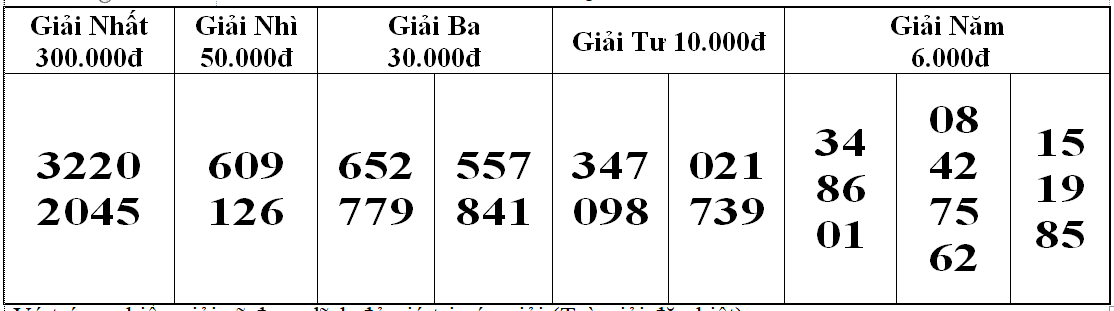 Kết quả xổ số bóc phát hành ngày 07/02/2024