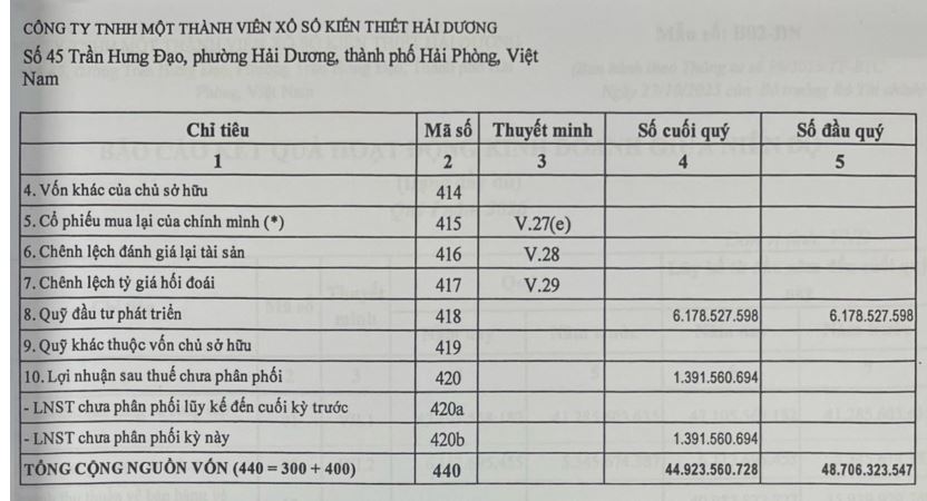 Báo cáo tài chính quý 1 năm 2026
